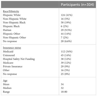 Barriers to cervical cancer prevention in a safety net clinic: gaps in HPV vaccine provider recommendation and series completion among Ob/Gyn patients